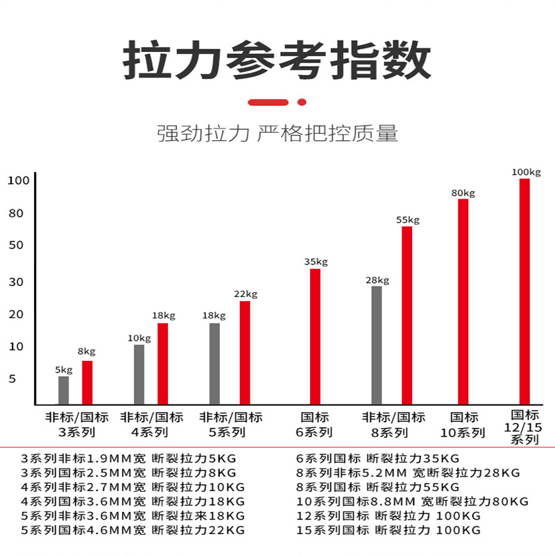 Nylon cable tie negro al por mayor 3*100*4*150*5*200*8*250*300 * vinculante de plástico de la atadura de cables