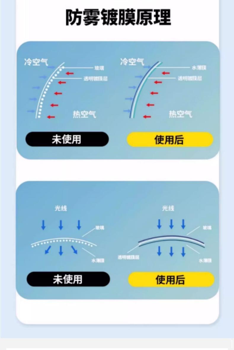 High-Efficiency Anti-Fogging Agent, Rain-Proof Agent, Car Windshield Anti-Fogging Spray, Rearview Mirror Glasses Defogging Agent, Water Repellent Agent