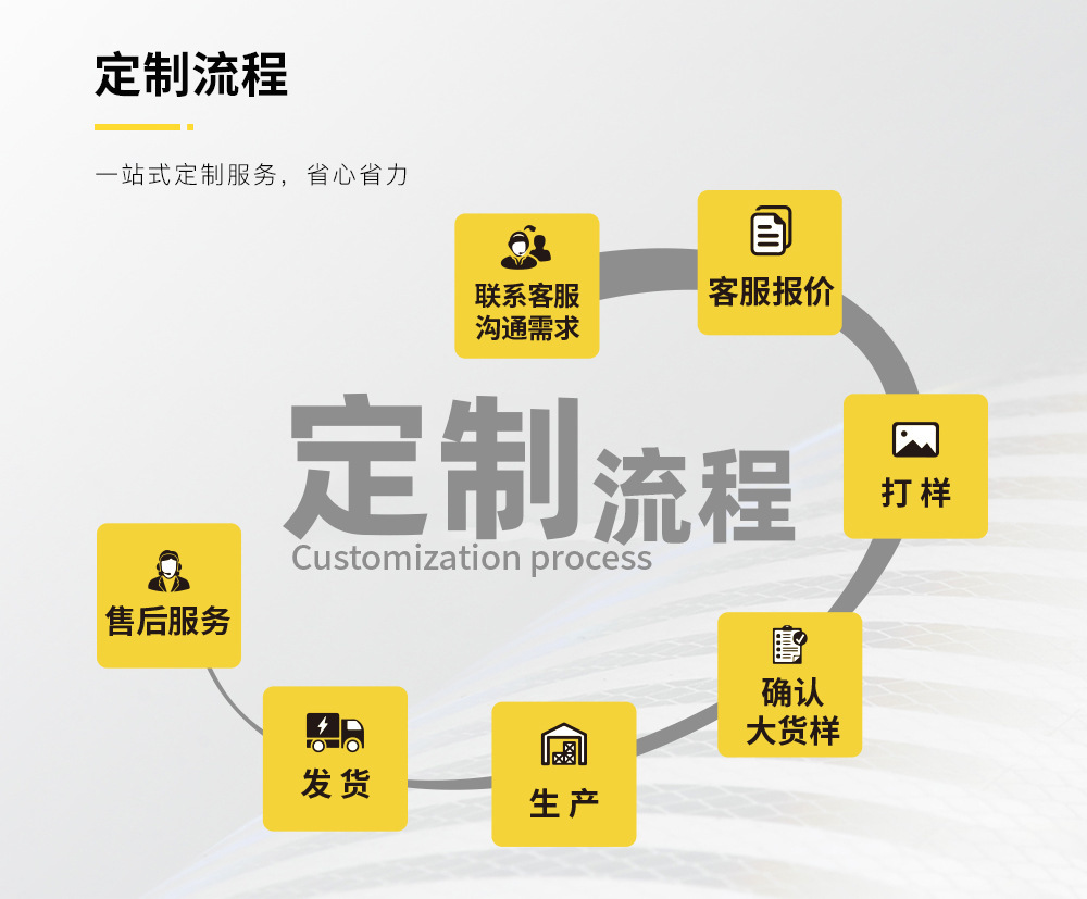 定制流程