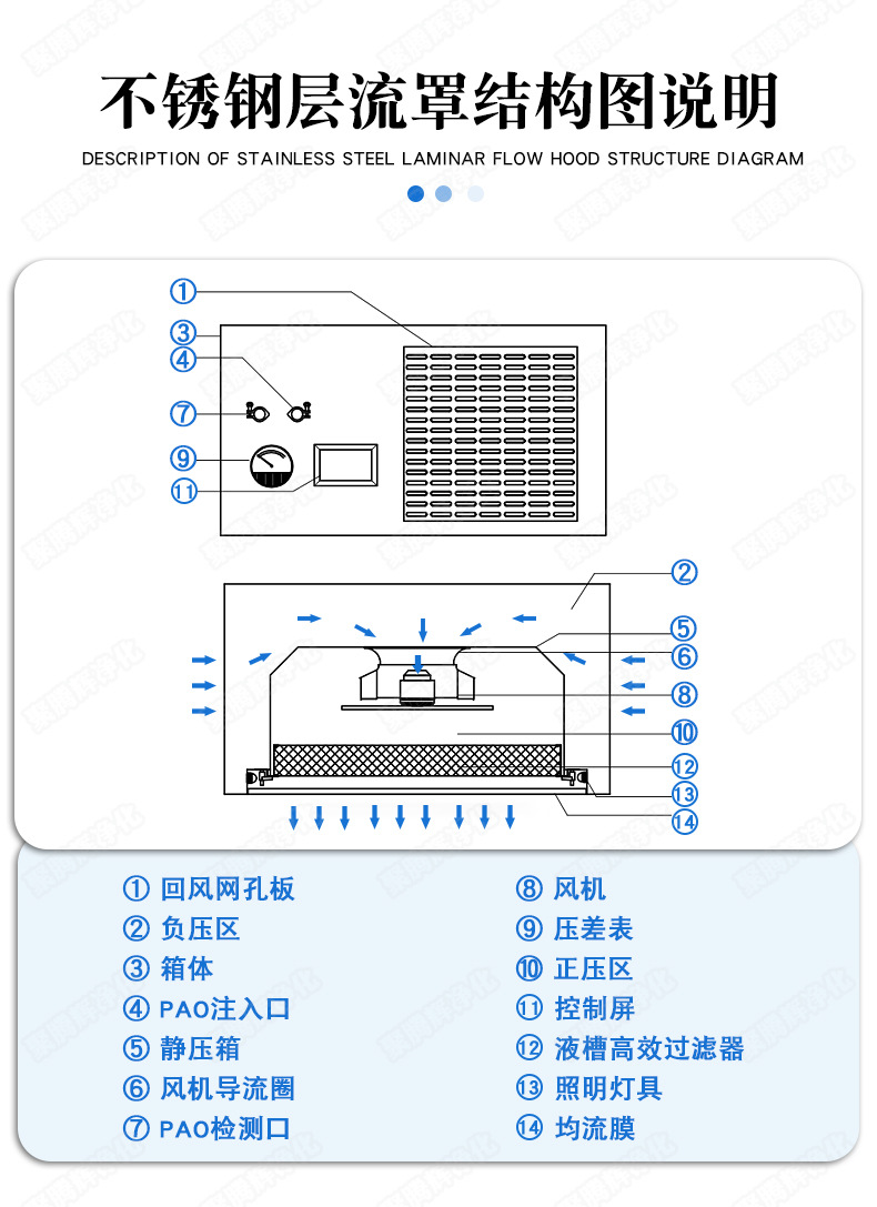 层流罩1124详情页_01 (5).jpg