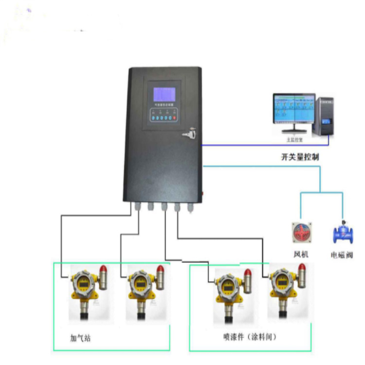 气体探测器 型号:HC011-QB2000-01N-SG20库号：M194246