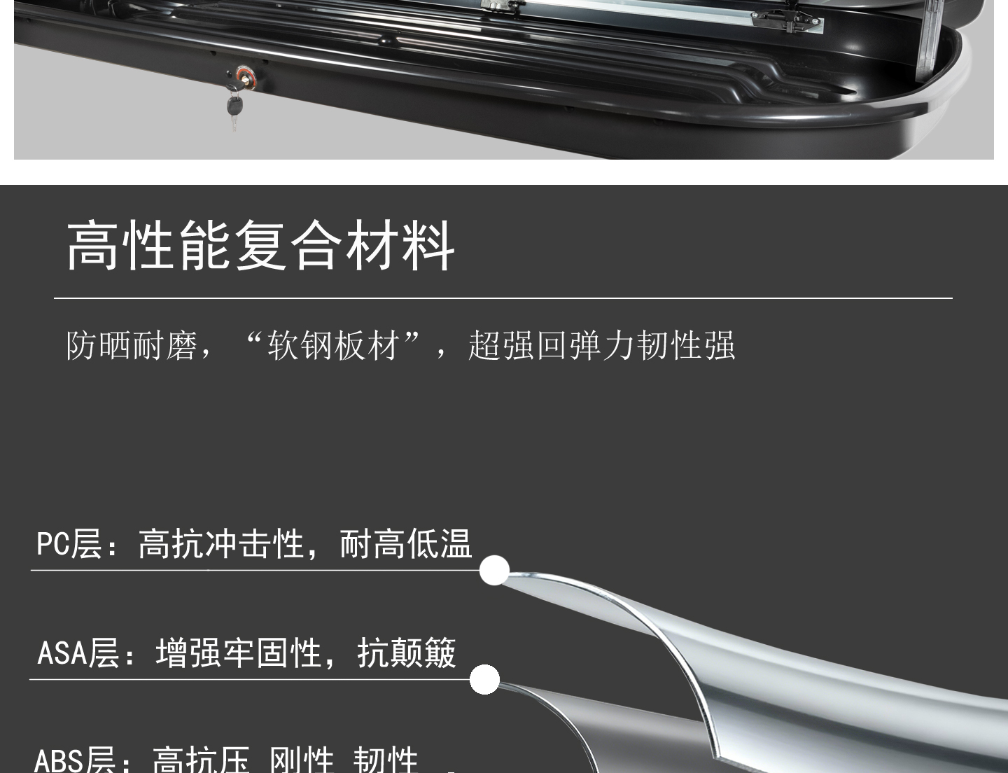 Car Roof Trunk Sedan Suv Universal Sunken Large Capacity Ultra-Thin Car Suitcase Luggage Rack