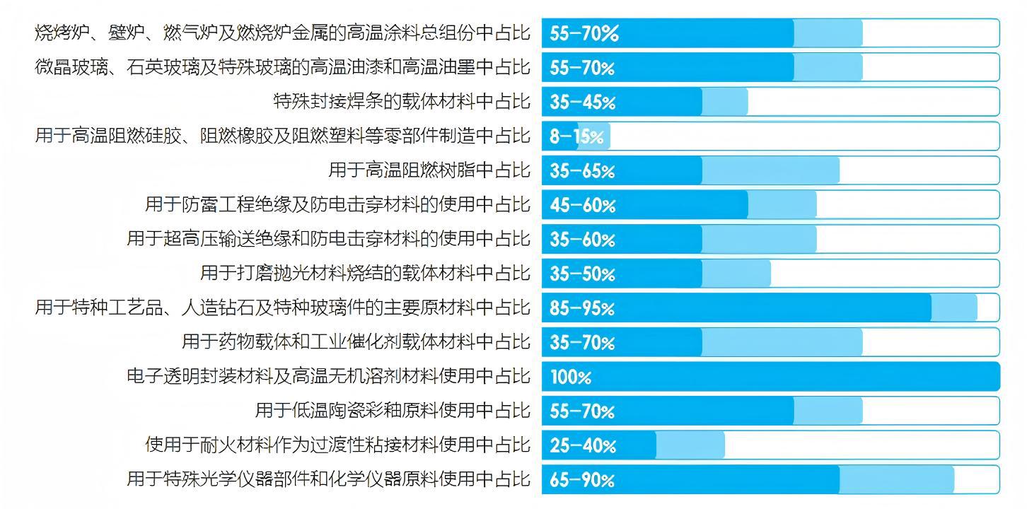 低熔点玻璃粉使用说明配比