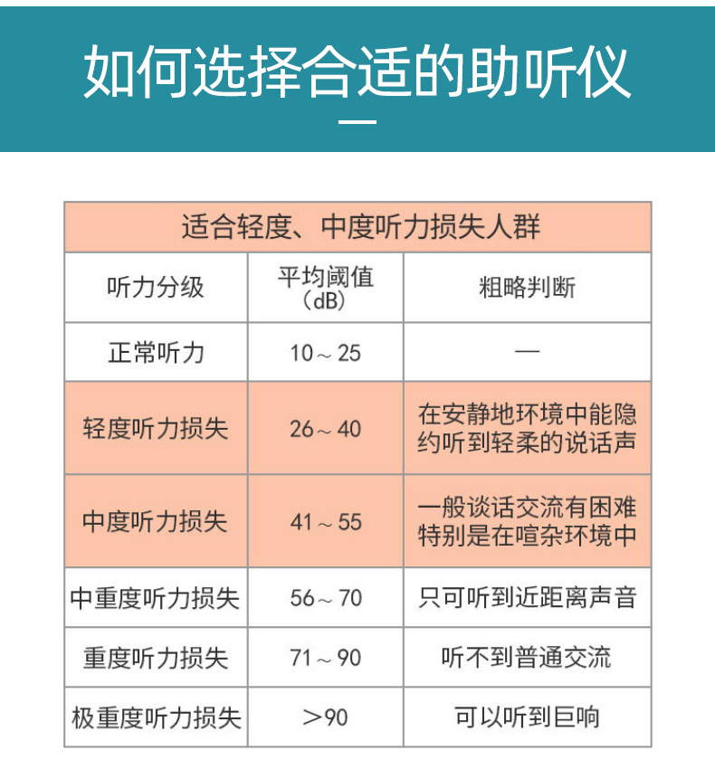 健志达助听器详情页_11