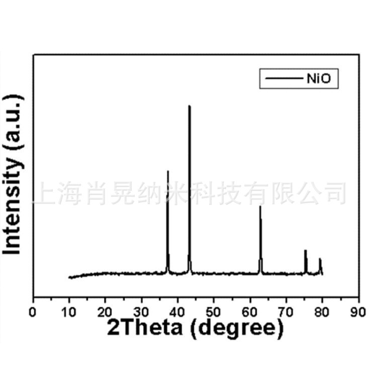 NiO-XRD