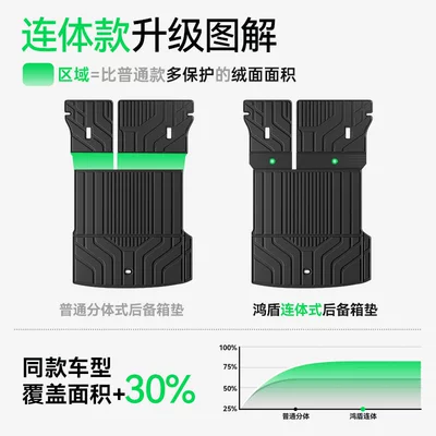 Integrated Trunk Mat Modification Accessories, Trunk Mat