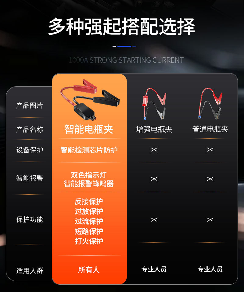 Car Air Pump Emergency Jump Starter All-In-One Portable Electric Inflator 12V Power Bank Cross-Border