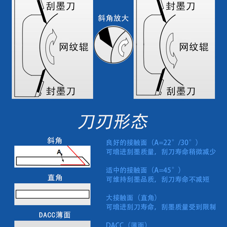 印刷机碳钢油墨刮刀 中高低速凹版印刷机钢刮墨刀 碳钢油墨刮刀-阿里巴巴