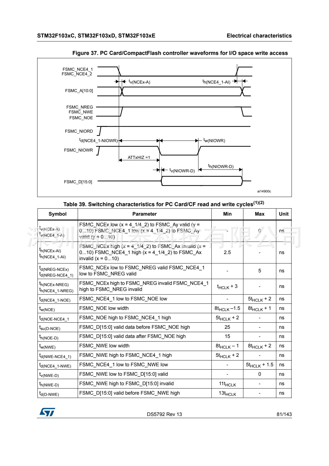 STM32F103RCT6 集成電路IC 芯片