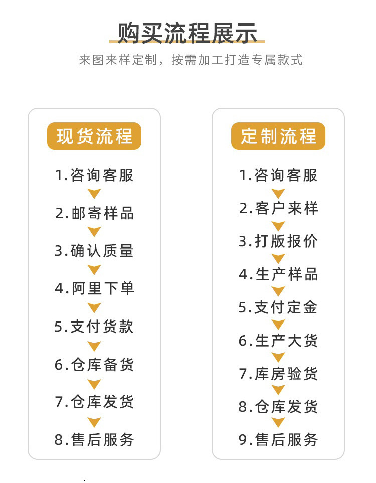 现货服装花边辅料排须拉丁舞流苏20cm双线锦纶流苏窗帘花边批发详情24