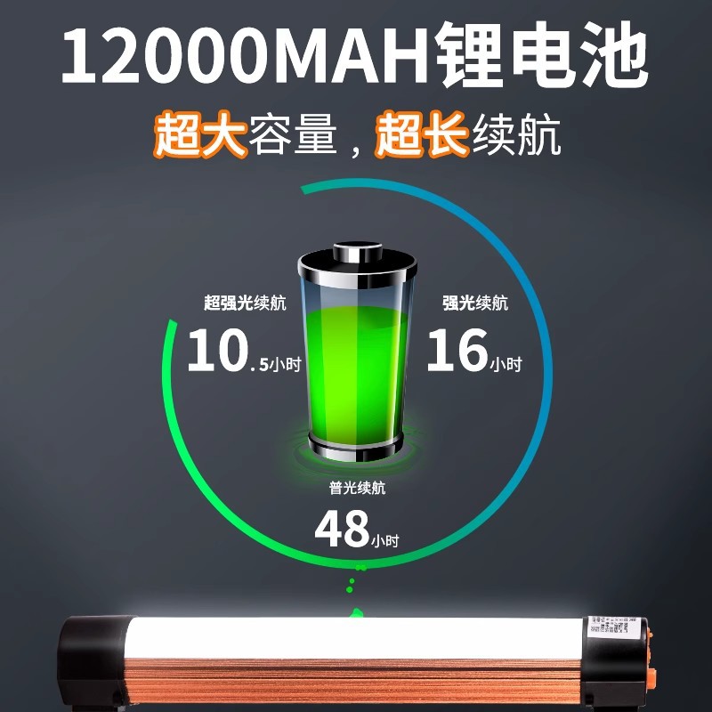 Rechargeable lamp, outdoor camping lamp, magnetic mobile lighting lamp, household power outage backup emergency lamp, stall night market lamp