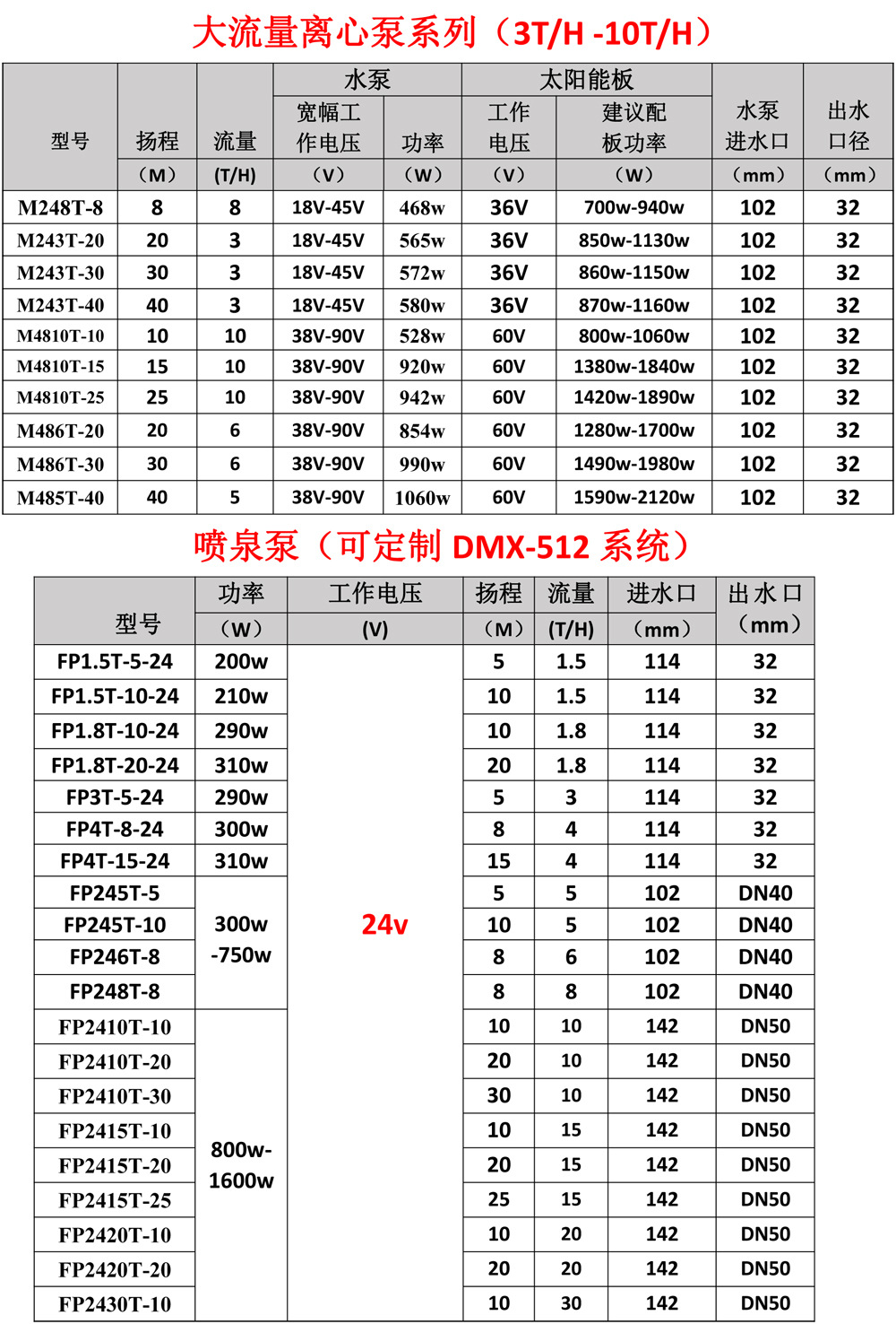 24v型号表格-2