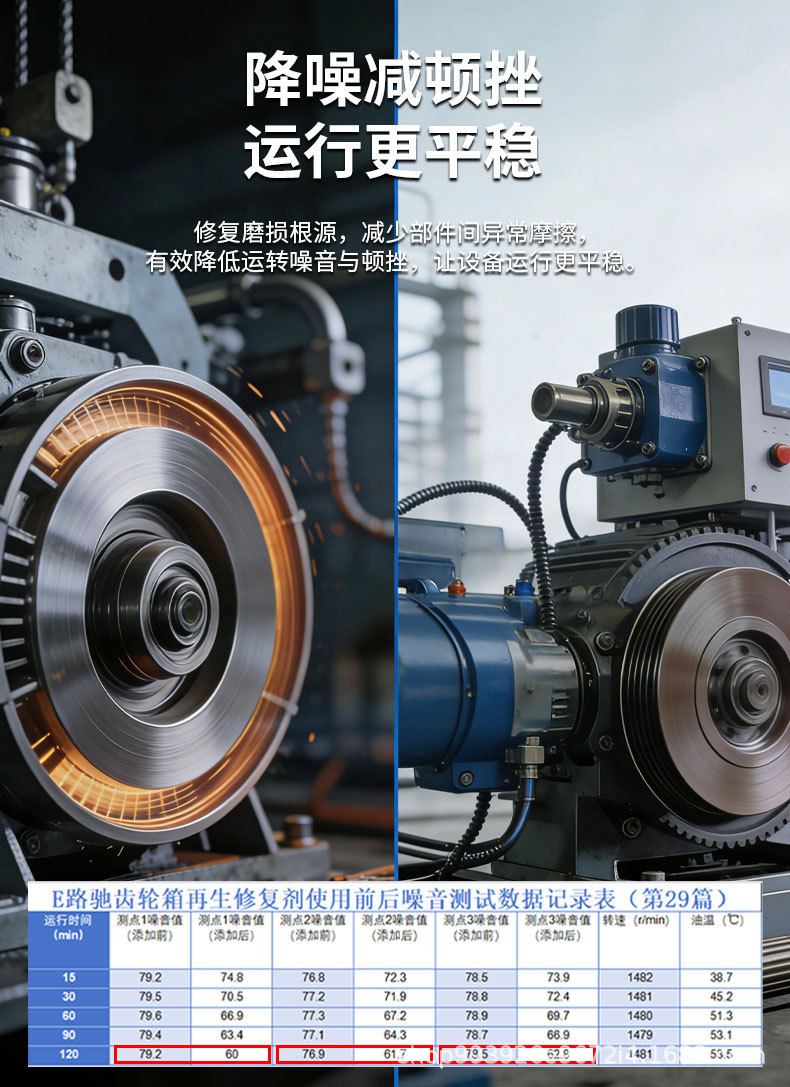 E Road Gearbox Regeneration Repair Agent Liquid Lubricant Anti-Rust Repair Metal Wear Gearbox Specialized