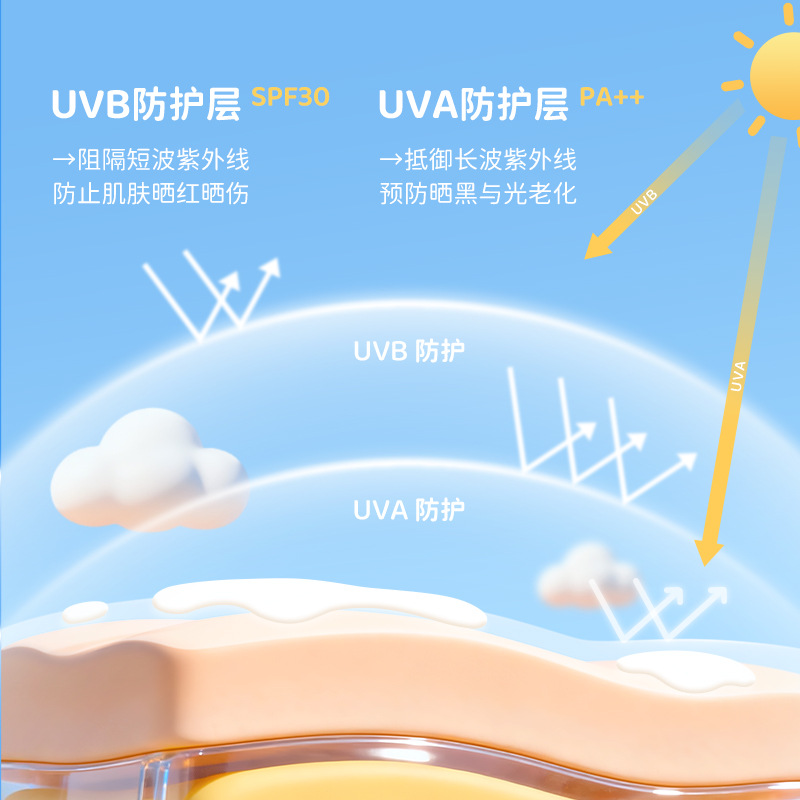 Gel de protección solar para niños SPF30 PA+++ para bebés, protección solar física para bebés, protección solar UV para bebés