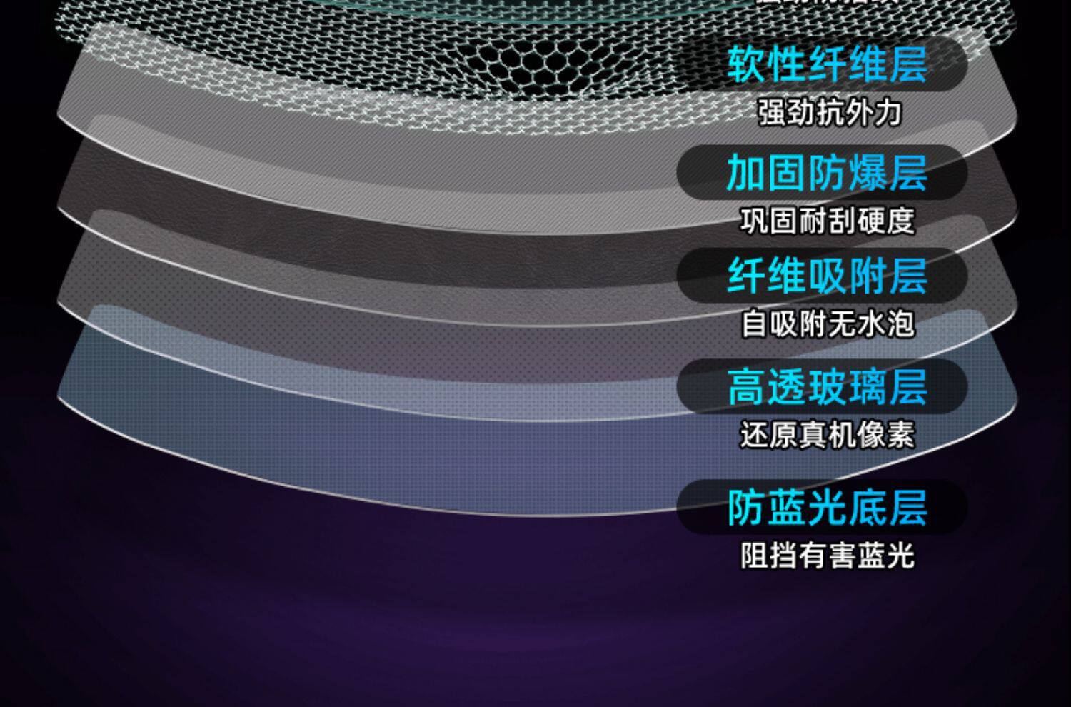 Suitable for Eado Phev Central Control Tempered Film, Car Navigation Screen Film, Display Screen Protective Film, Dashboard Film 25