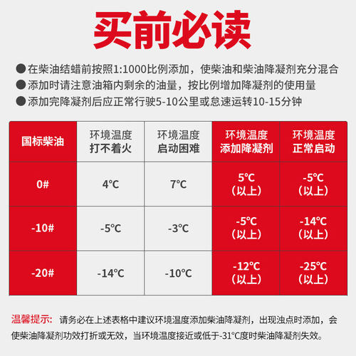 Chezhihui automobile diesel pour point depressant 350ml winter truck diesel additive beauty and care products manufacturer