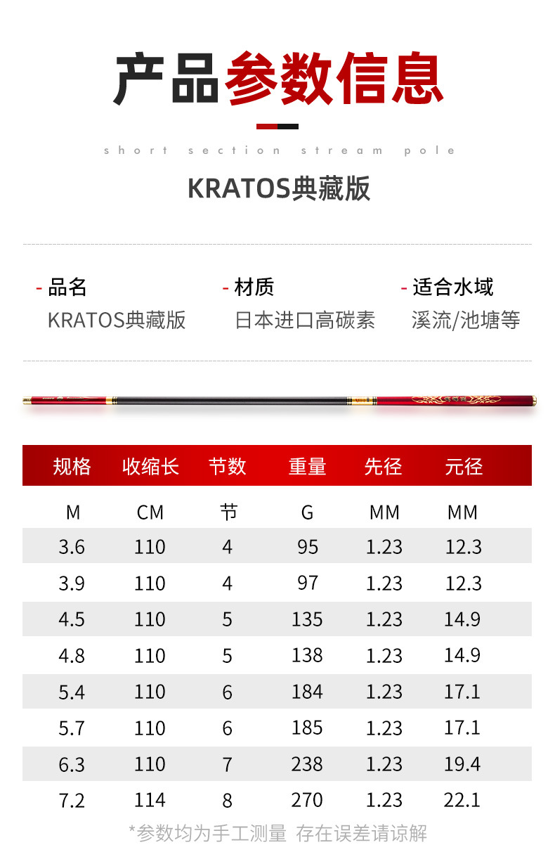 厂家直供超轻超硬碳素手竿28调鱼竿台钓竿4.5米钓鱼竿鱼杆批发详情9