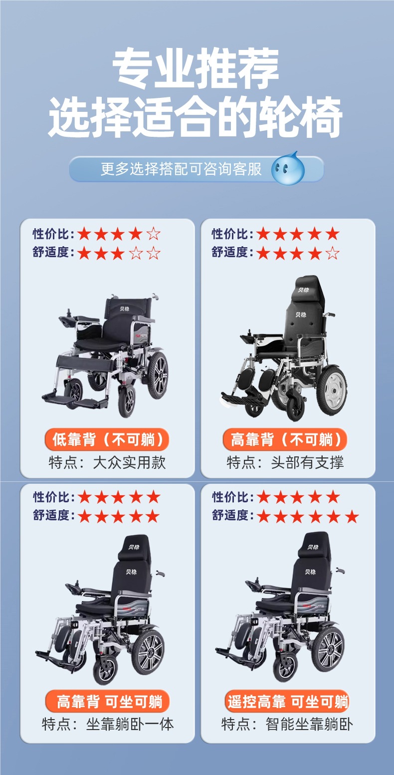 National Subsidy Beiweng Electric Wheelchair Intelligent Fully Automatic Folding Portable Scooter for the Elderly and Other Disabilities