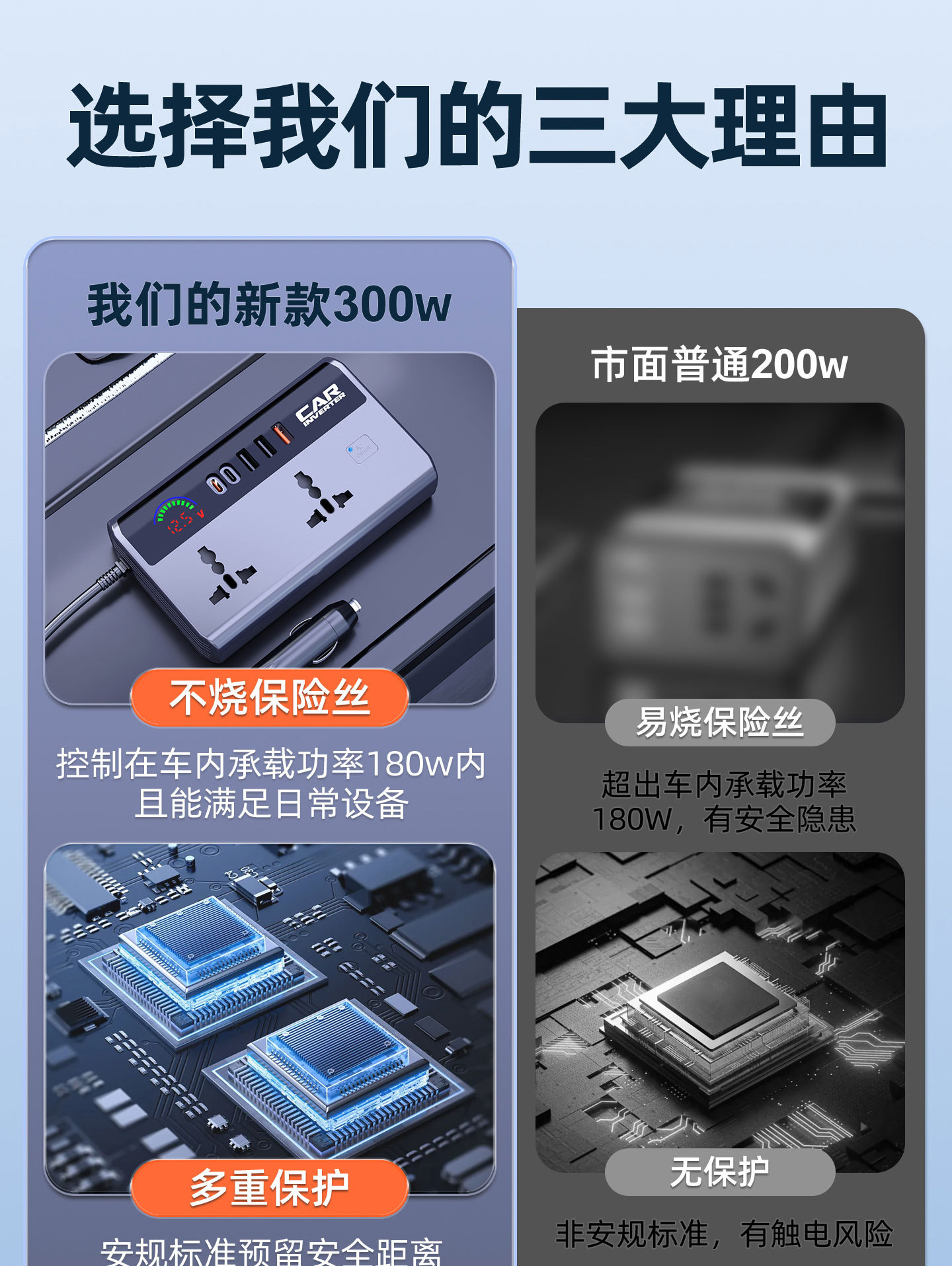Car Inverter 12V24V to 220V Universal High-Power Fast Charging Multi-Function Power Converter for Cars and Trucks