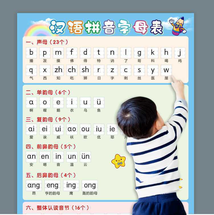 中国語ピンインアルファベットウォールステッカー母音と子音26文字全体認識音節スペル表ウォールチャート卸売|undefined