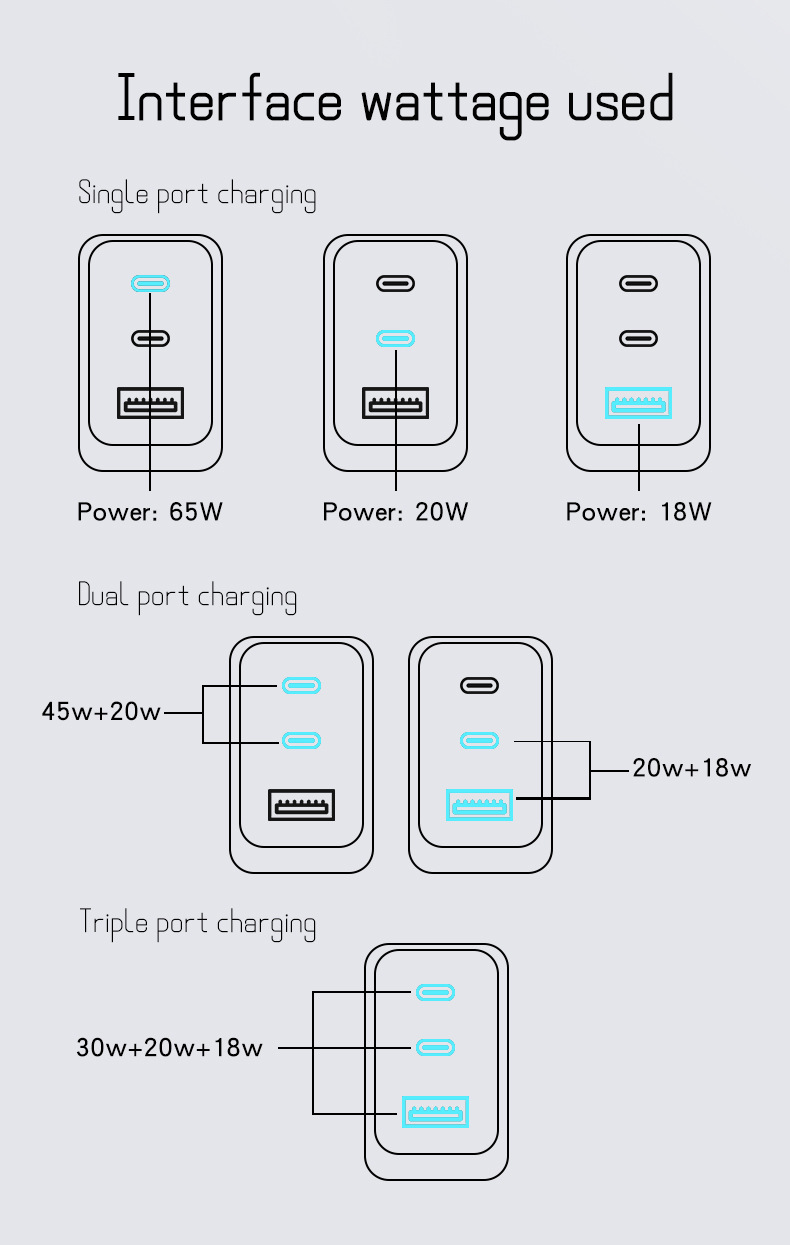 CE-zertifiziertes 65-W-Galliumnitrid-GaN-Ladegerät, Schnellladekopf für Mobiltelefone nach britischem Standard, Laptop-Geschwindigkeitsadapter_voghion.com
