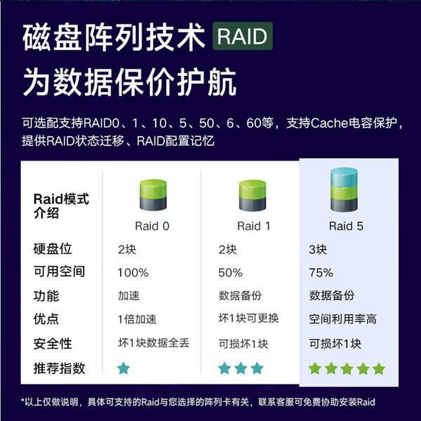 8-card server NF5688M7 has powerful processor performance
