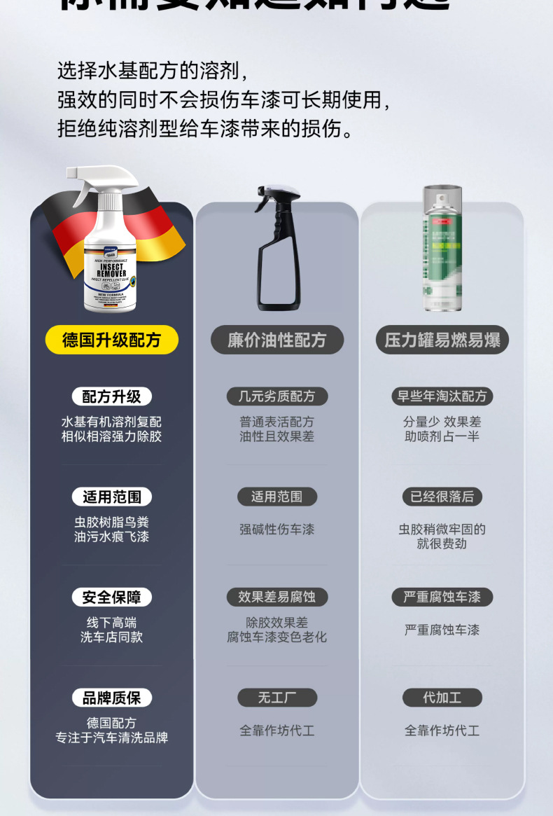 Ldiuttu Insect Glue and Tree Sap Cleaner, Bird Droppings Resin Remover, Stain Remover, Insect Glue and Tree Sap Remover