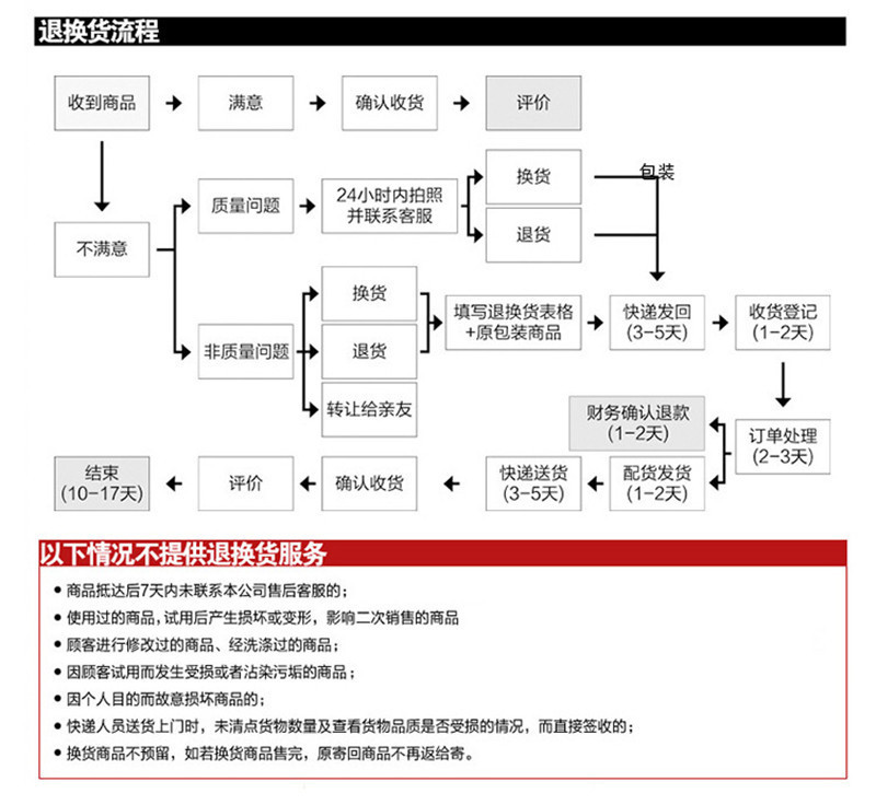 详情页6