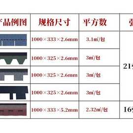 沥青瓦玻纤瓦多彩瓦屋面瓦采石瓦生产沥青瓦厂家油毡瓦多彩沥青瓦