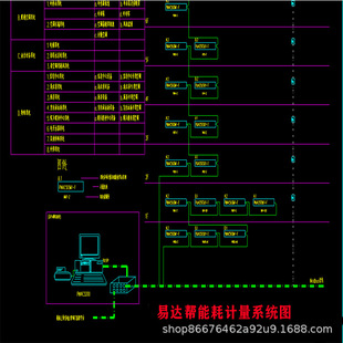 �ǻ�����O��ϵ�y��������O�y�O���B�O�y�����A����λ�ܺĹܿ�