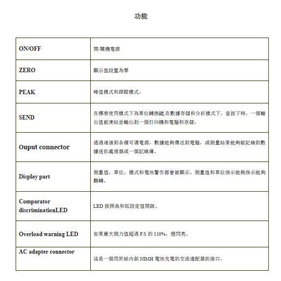 ����ǹ����������CD-500N�������������ߴ�������������