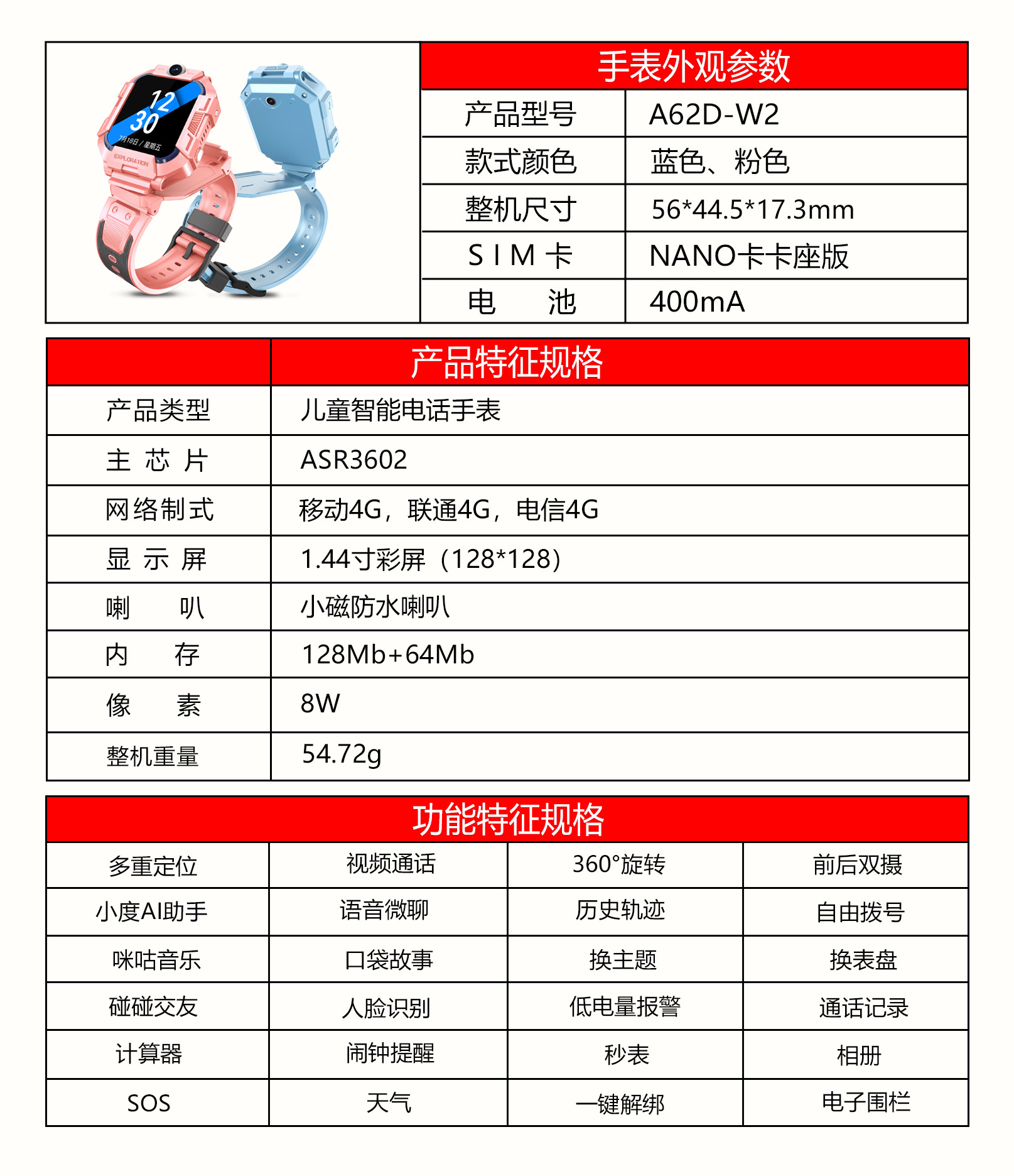 A62D-W2产品规格书