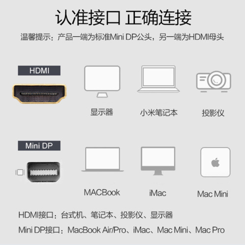 Mini dp to hdmi cable 4K HD lightning adapter cable mini dp to hdmi computer TV converter