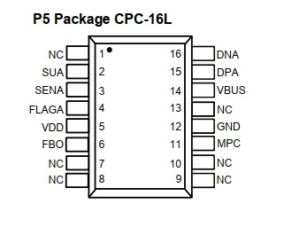 Контроллер HVDCP для USB Type-A многопортового применения FP6601AM
