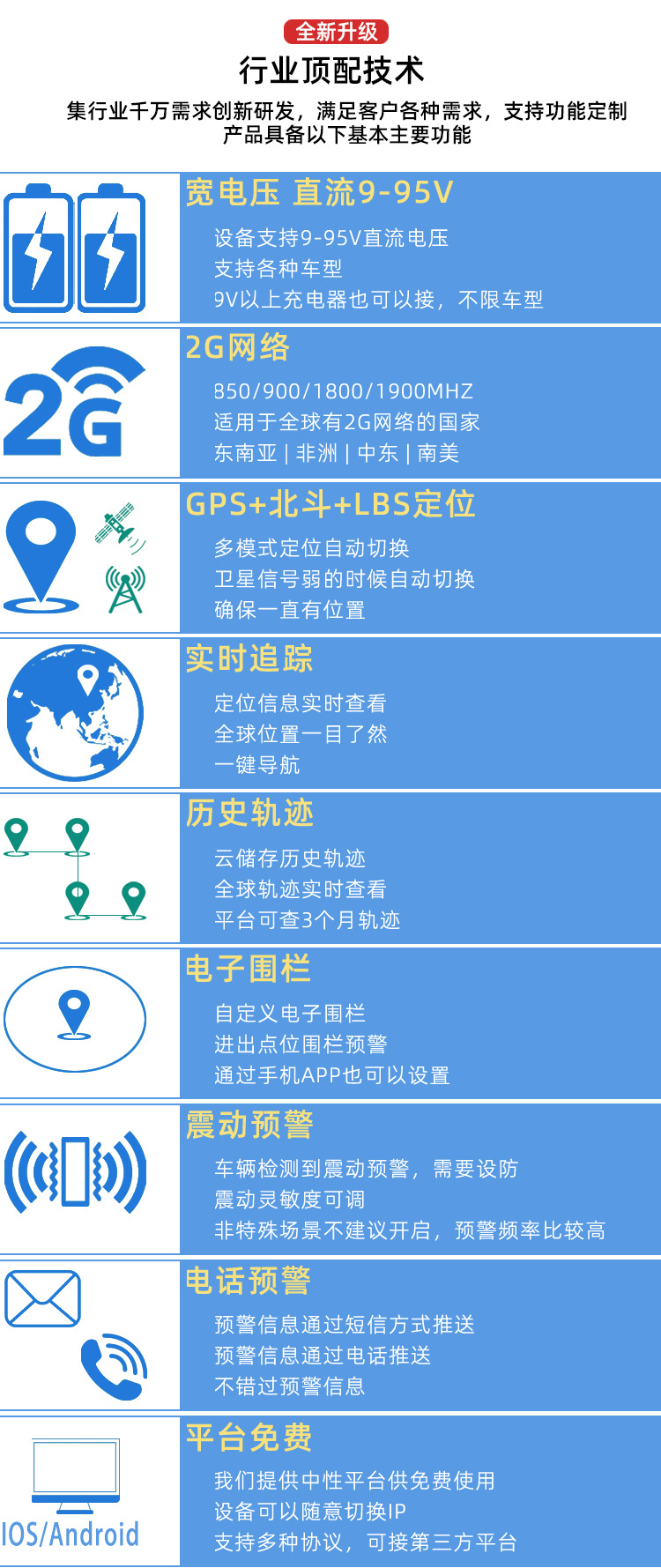 功能1