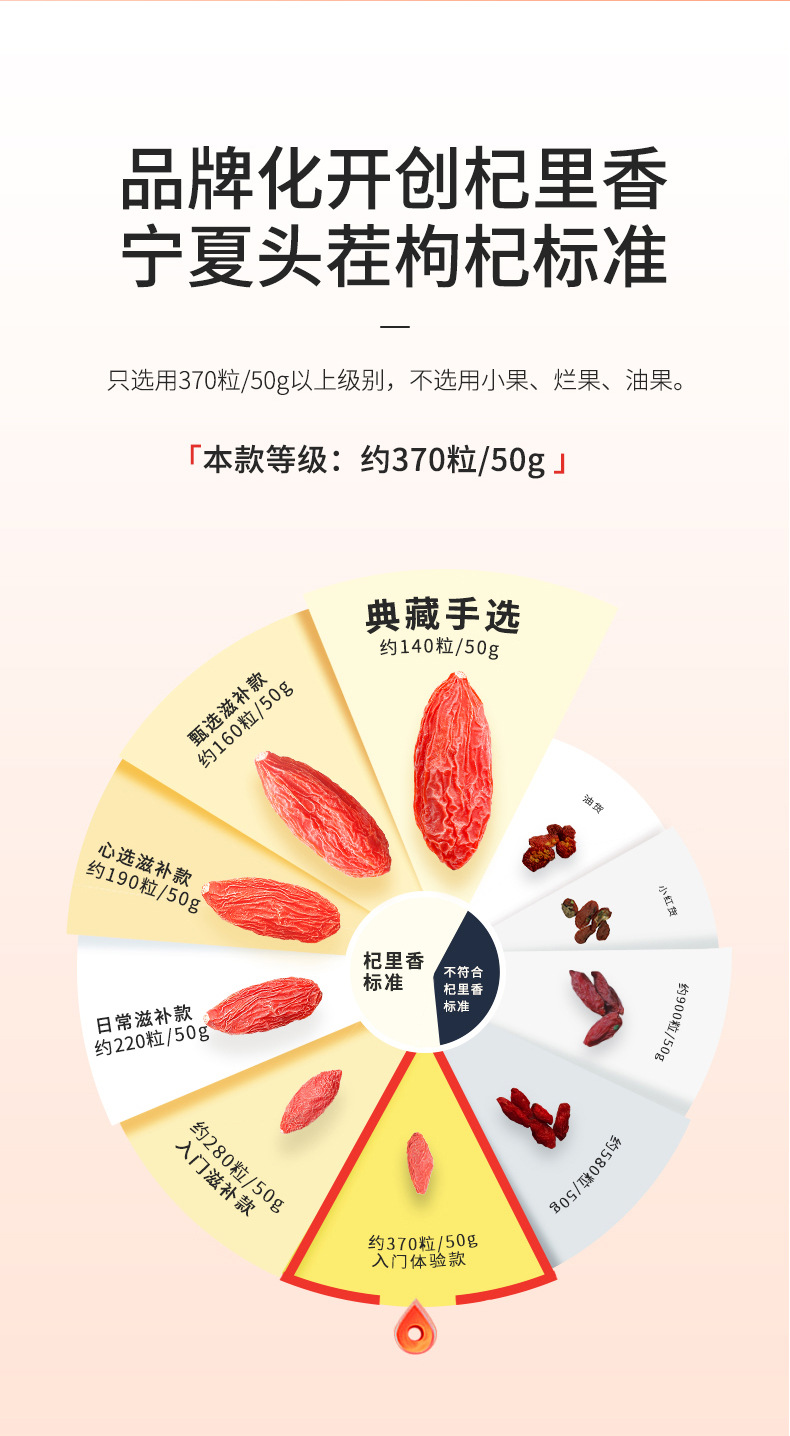 Premium Ningxia Goji Berries 250g Jar Dried Wolfberry Gou Qi Zi for Tea and Soup quality and texture