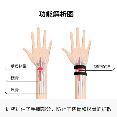 Fitness yoga female tenosynovitis TFCC wrist support twisted wrist brace damage basketball ultra-thin male wrist guard work brace set