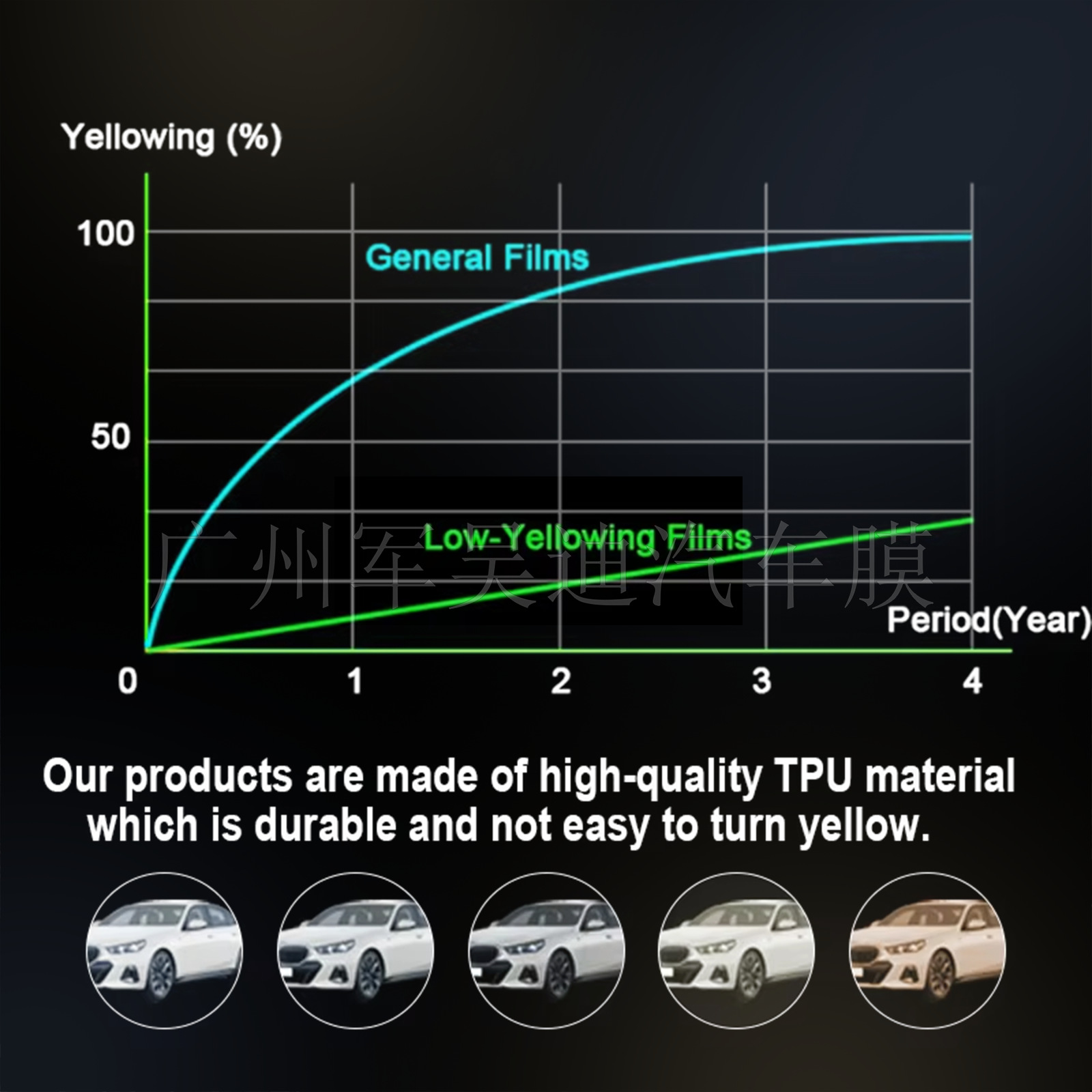 TPU Matte Frosted Car Film for 2026 Tesla Model Y