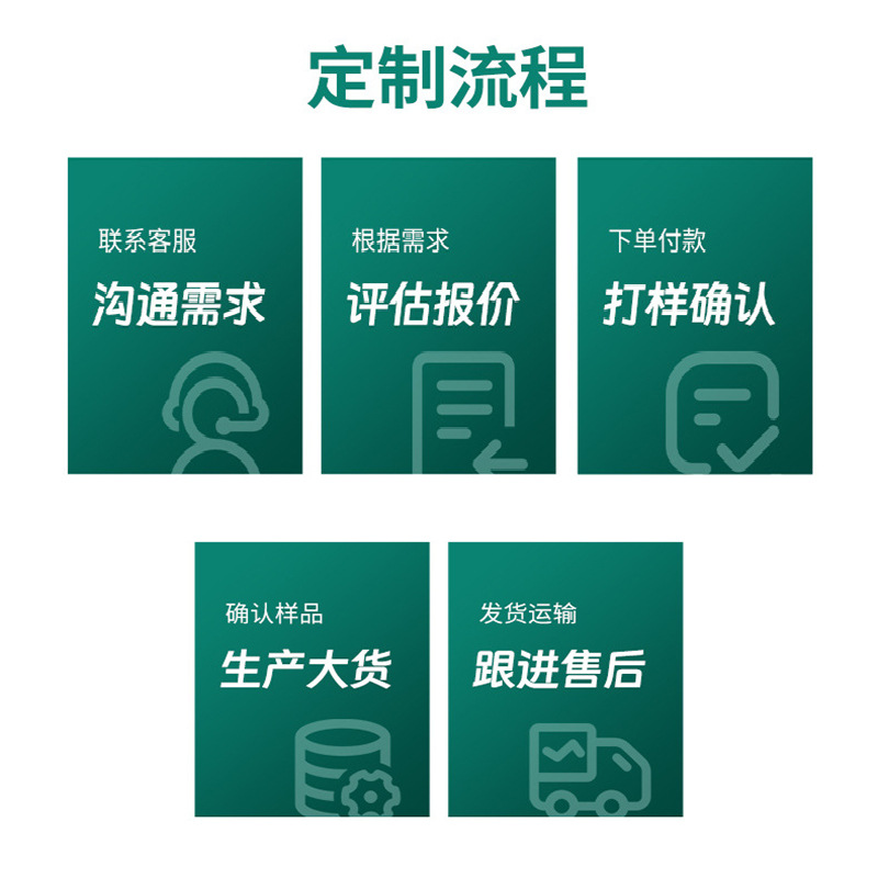 定制流程