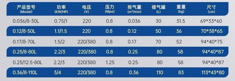 Industrial-grade air compressor, large 380V high-pressure air pump, 220V air compressor, complete range of air pumps for auto repair and painting