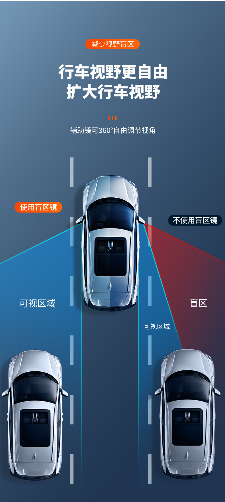 Small Round Mirror on Car Rearview Mirror, 360-Degree Ultra-Clear Reflector, Blind Spot Auxiliary Rearview Mirror for Cars