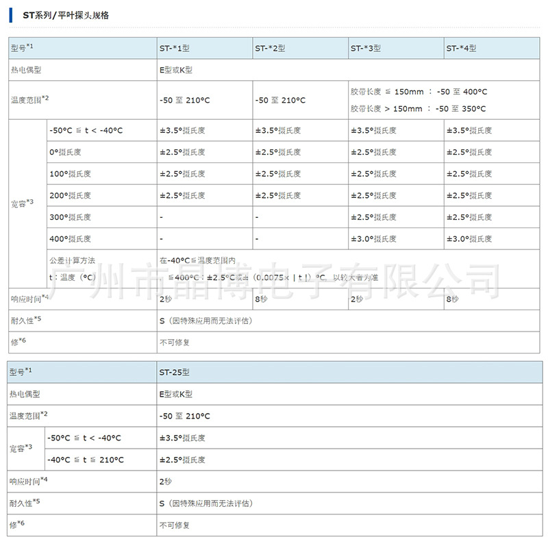 ST-23K-010-TS1-ANP 일본 ANLI ANRITSU 램프 비드 LED 표면 가열 온도 테스트 프로브