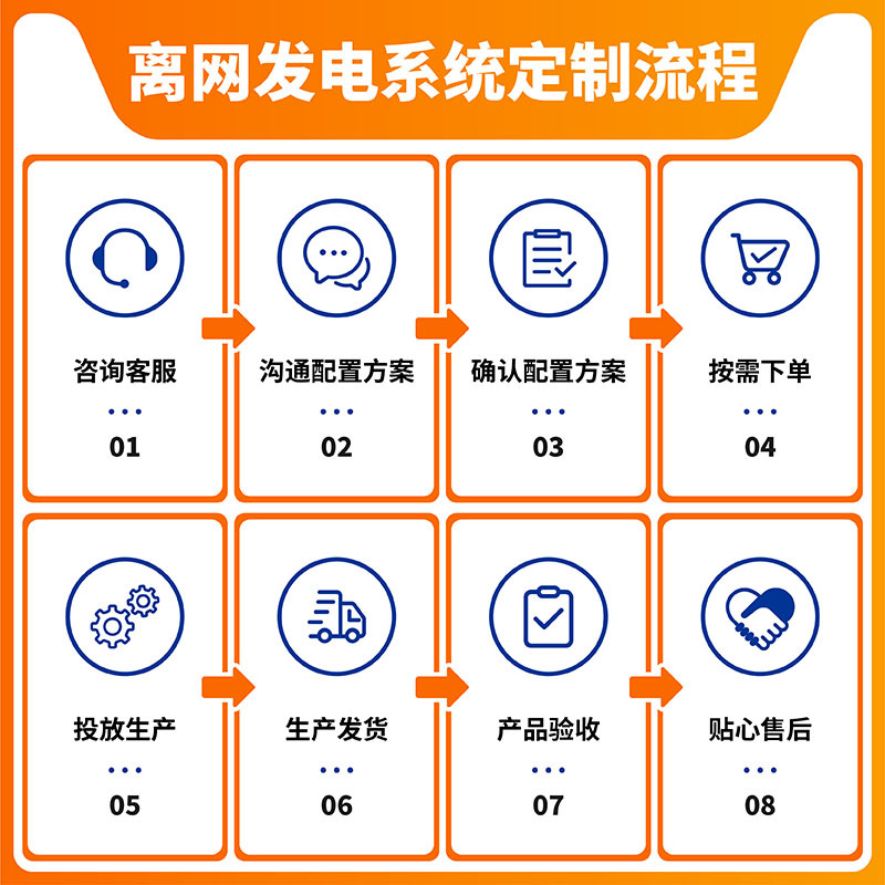 Sistema de generación de energía solar doméstico 220v conjunto de generación de energía fotovoltaica fuera de la red generador solar pequeño