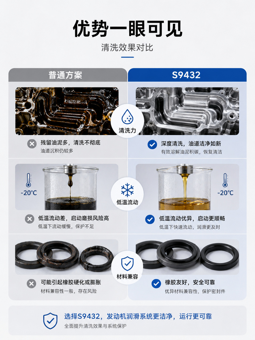 S9432 Engine Lubrication System Cleaning Additive