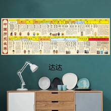 �Ї��vʷ��D���¼���˼�S���D���������ݻ���Ҫ�r�g�S���N