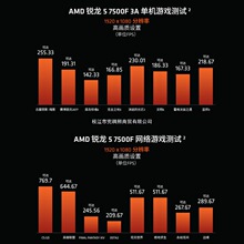 AMD �J��7000ϵ�� �J��5 7500F̎����6��12����AM5�ӿ� ���bCPU