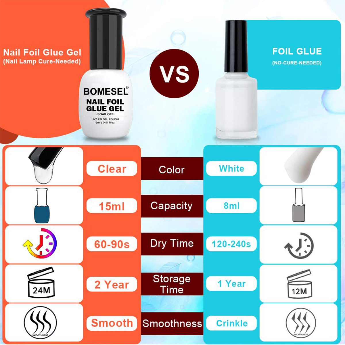 Adhesivo de transferencia UV para uñas de goma fuerte adhesión de transferencia completa de uñas DIY para pegatinas de arte de láminas de uñas