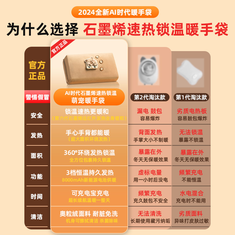 Nuevo bolso caliente de grafeno calefacción sin agua multifunción recargable USB calentador de la mano temperatura constante portátil vientre calentamiento calentador de la mano