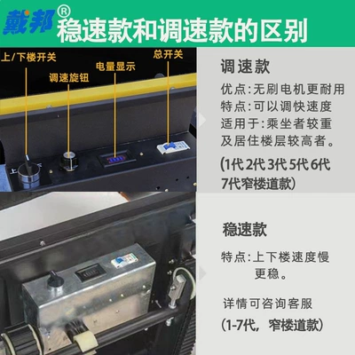 Qatlanan elektrik velosipedlər: for paralyzed elderly people