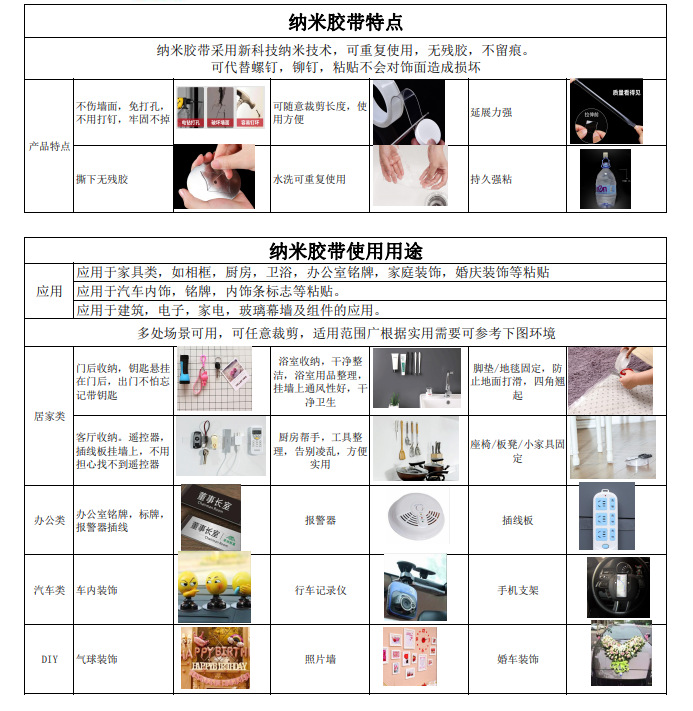 纳米特点和用途